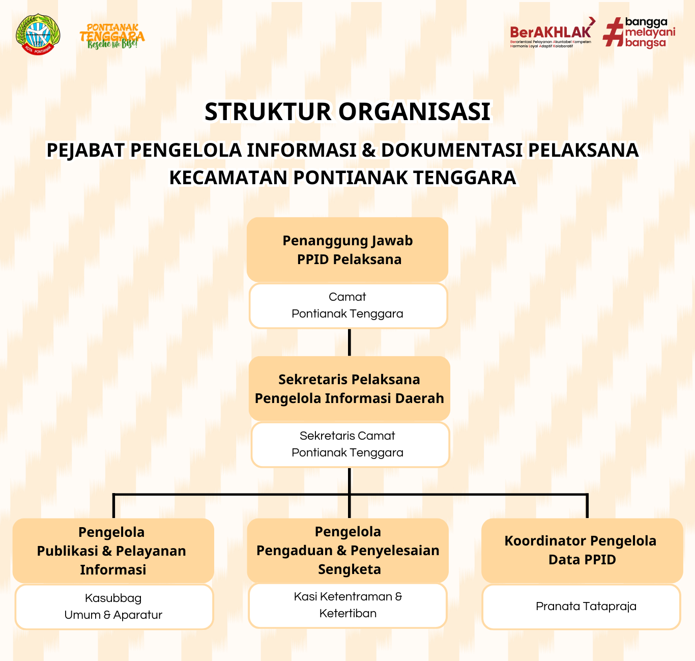 Struktur Organisasi PPID